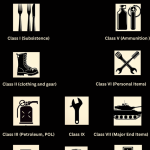 Army Supply Classes Infographic: Symbols for Food, Clothing, Fuel, Construction, Ammunition, Personal Items, Major Equipment, Medical Supplies, Repair Parts, Nonmilitary Support