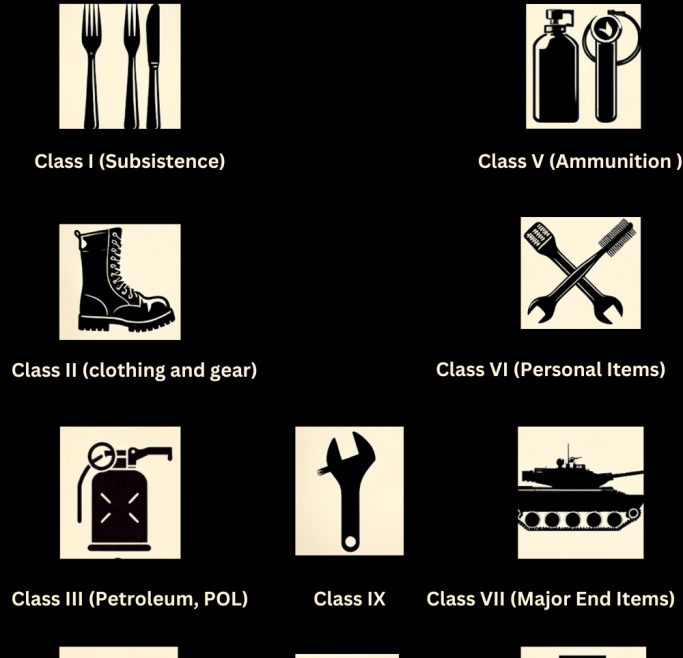 Army Supply Classes Infographic: Symbols for Food, Clothing, Fuel, Construction, Ammunition, Personal Items, Major Equipment, Medical Supplies, Repair Parts, Nonmilitary Support