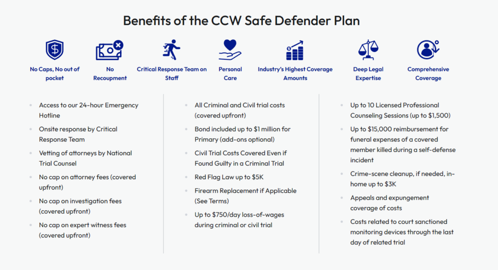 CCW Safe Review: Maximum Coverage!